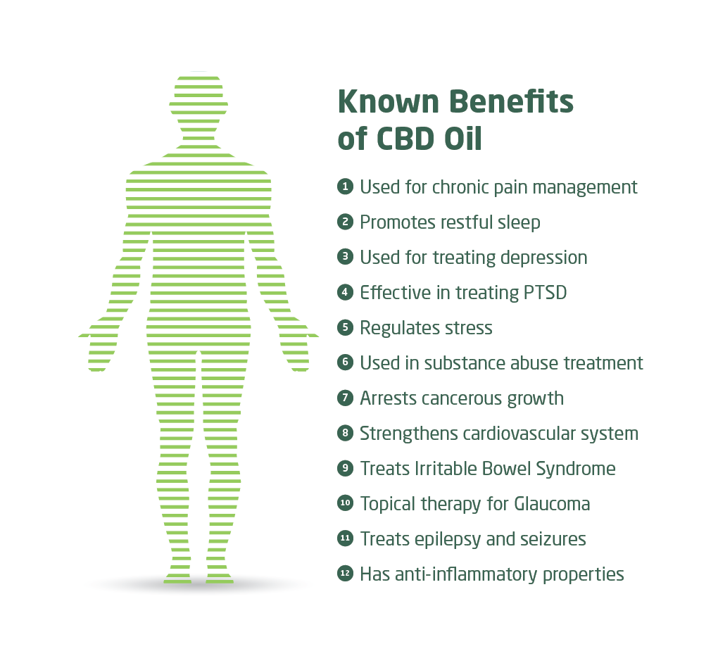 CBD cannabidiol Skin Acne Problems Stress Reduction Sleep Improvement Seizure Reduction Diabetes Prevention Relaxation Mood Booster Depression Treat PTSD Chronic Pain Cancer Growth Arrest Irritable Bowel Syndrome Glaucoma Sleep